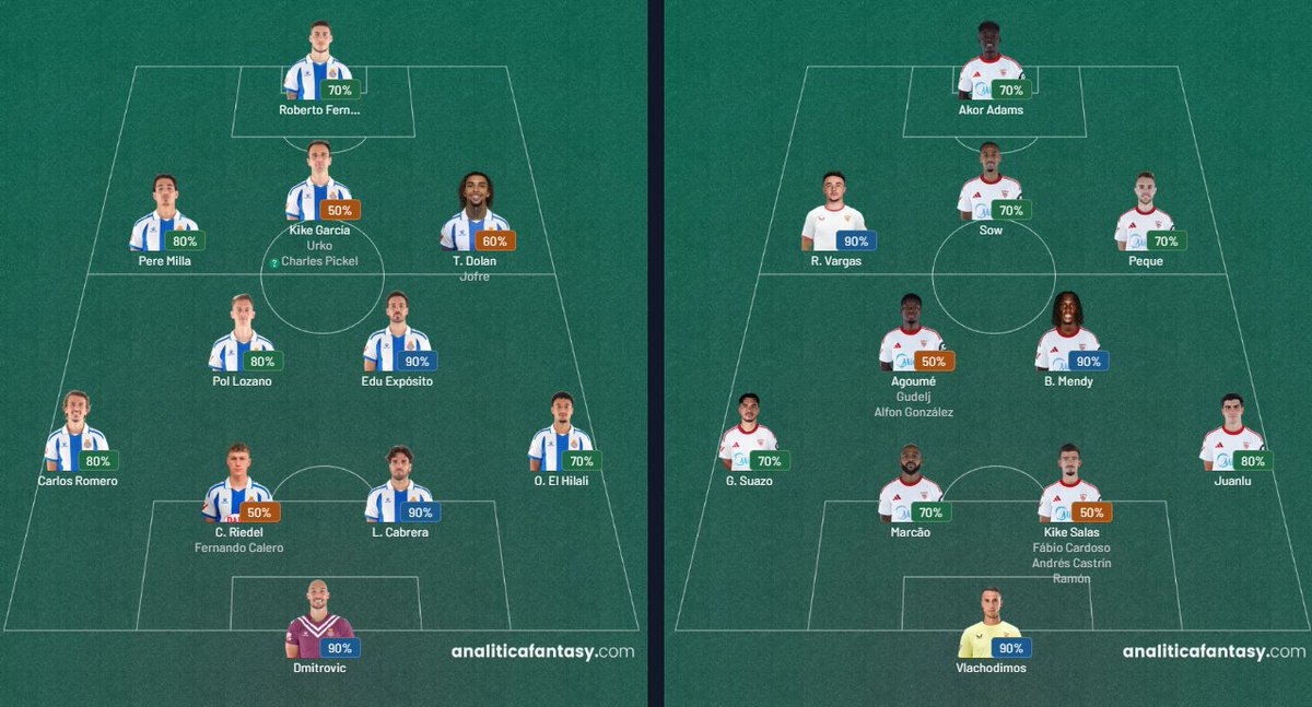 JeyTheMister's tweet image. 🔵⚪️ #RCDEspanyol - #SevillaFC ⚪️🔴