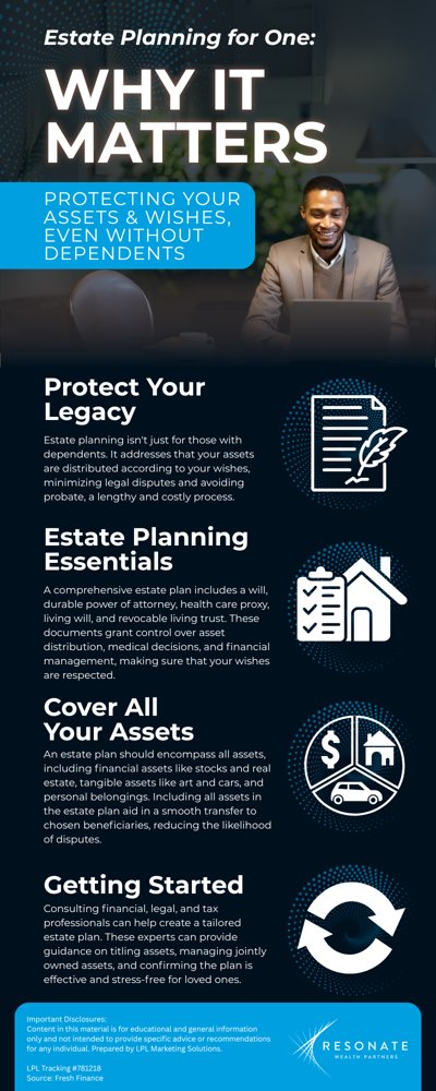 resonate_wealth's tweet image. Get expert help. Financial, legal, and tax pros can guide your estate planning journey.

#ProfessionalAdvice #FinancialPlanning #LegalSupport