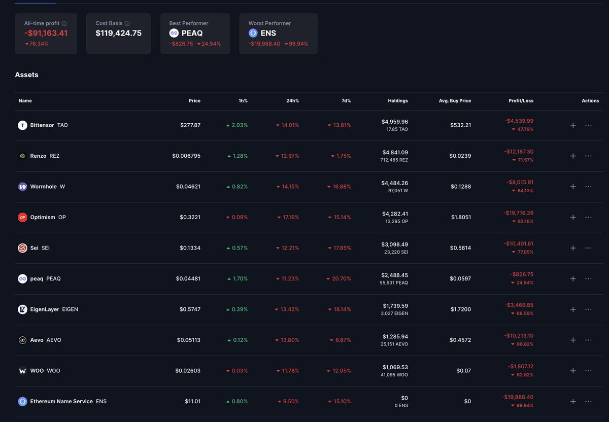 ColourfulApe's tweet photo. @CryptoMichNL Michaël's portfolio ladies and gentleman https://t.co/xe0I30Hq2l