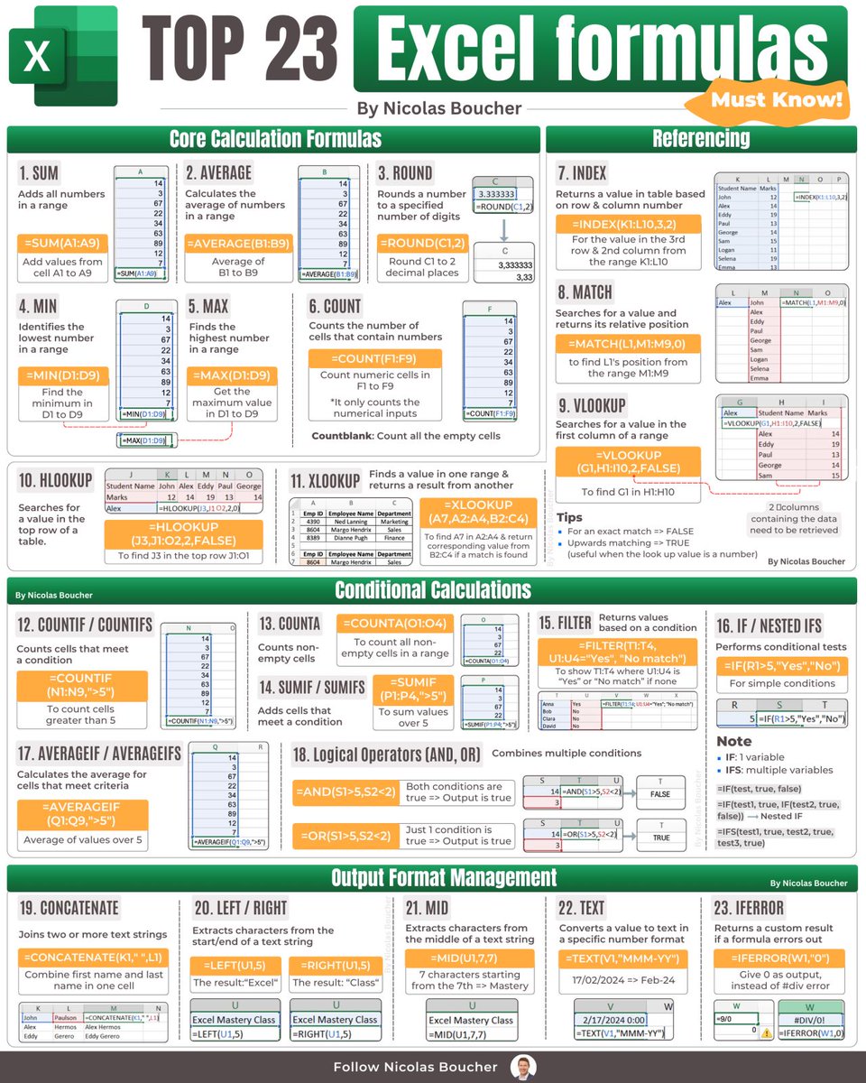 BoucherNicolas's tweet image. my private collection of 23 excel formulas

you can claim the PDF of it here: nicolasboucher.online/top-23-excel-f…