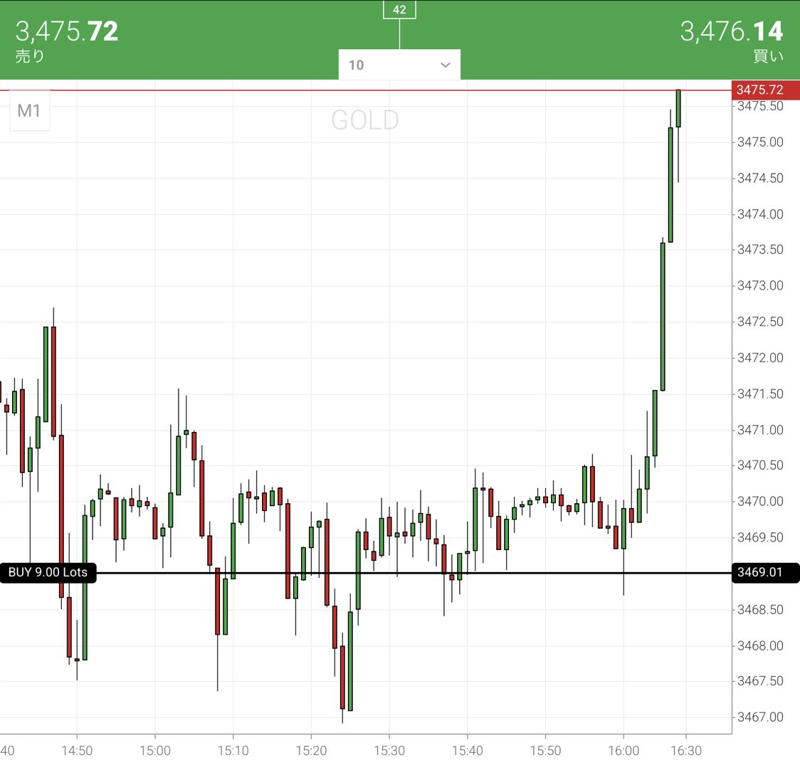 ScalLab_fx's tweet image. 〜前回投稿の続き〜
【具体的な検証  part1】
検証方法を知らずに辞めてしまう人は本当にもったいない。
一度でも“正しい手順”で検証に本気で向き合えば、一生モノの相場感が身につく可能性だってあるのに。
無闇に取引する前に、まずは一度でいいから、本気の検証に挑戦してほしい。…