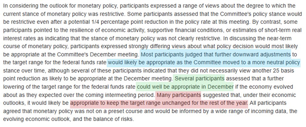 GregDaco's tweet image. This is the context from the #FOMC minutes:

▶️MOST policymakers favor more easing toward neutral

▶️SEVERAL policymakers favor a December cut

▶️MANY policymakers favor a hold in December