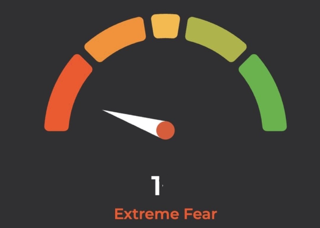 CAR_nyc's tweet image. Yea, we might see this soon.
#ManipulationIsReal
#ExitLiquidity