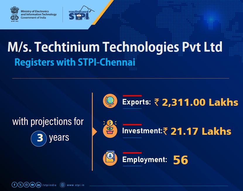 STPIChennai's tweet image. Welcome M/s.Techtinium Technologies Pvt Ltd #Chennai!
Looking forward to a successful journey ahead.    
#GrowWithSTPI #DigitalIndia #STPIINDIA #StartupIndia #STPIRegdUnit
@AshwiniVaishnaw @JitinPrasada