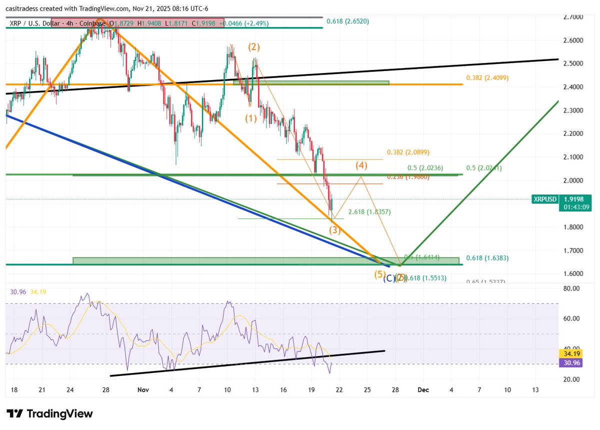 CasiTrades 🔥 tweet media