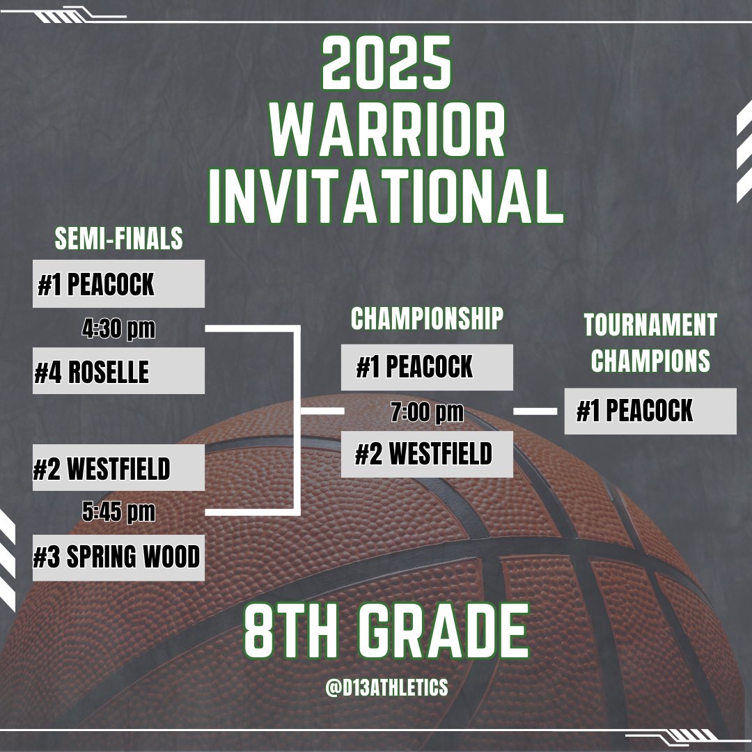 Congrats to our <a href="/D13Warriors/">Westfield School</a> Girls Basketball teams on outstanding season!

6th/7th Grade finished the season with a perfect 12-0 record and won the Warrior Invitational!

8th Grade finished the season with a 9-3 record and finished 2nd at the Warrior Invitational!