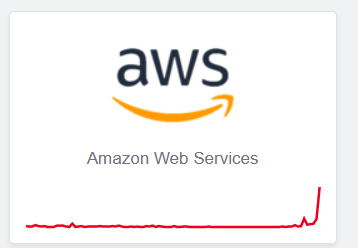 NotaFizzcal's tweet image. dnv aws?