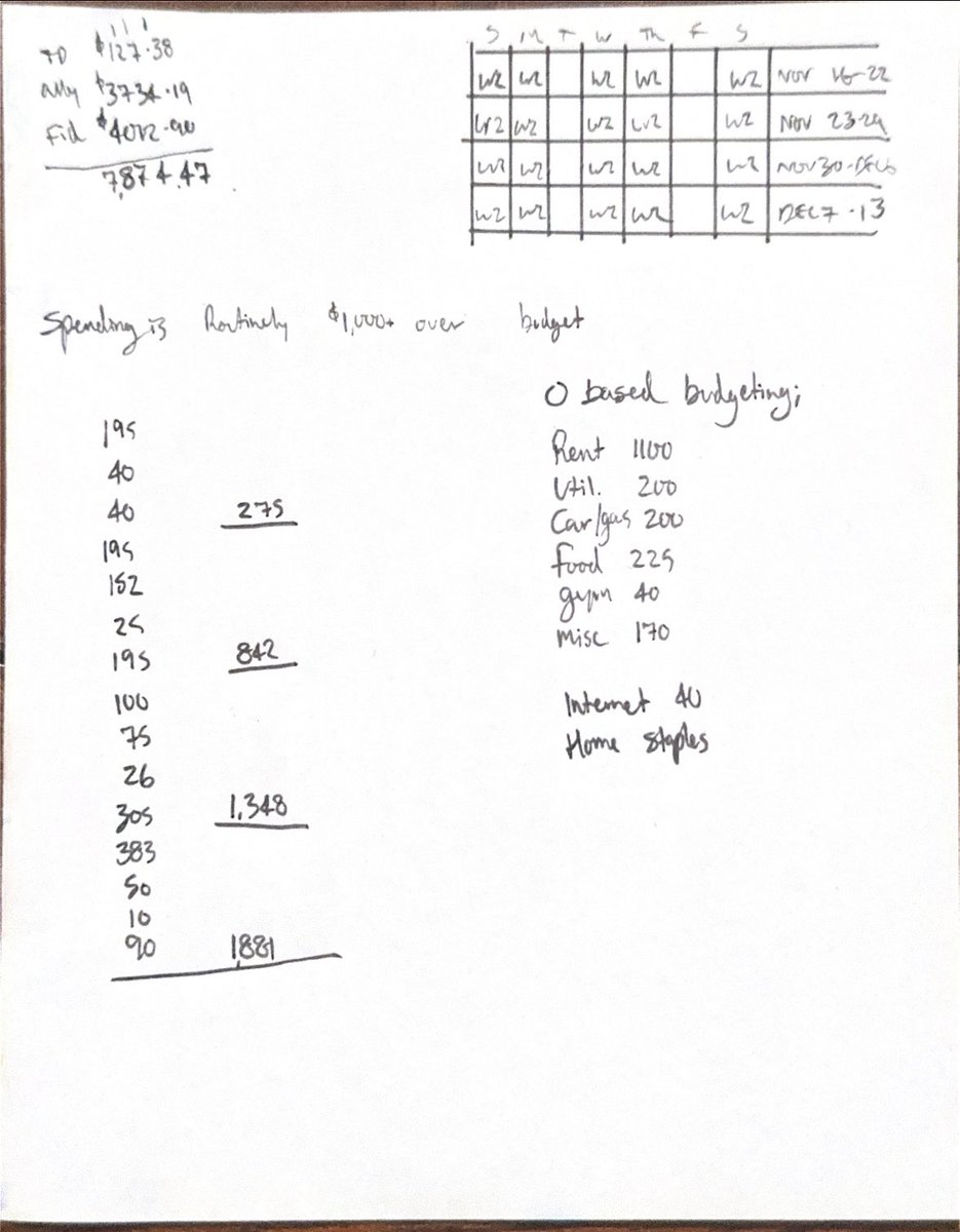 WhatItDoAve's tweet image. How did you spend your morning?
 
I spent mine outlining my weekly schedule for my W2 job, critiquing my monthly budget and writing down how much cash I have on hand. 

It’s practices like this that separates those that have, from those that want.