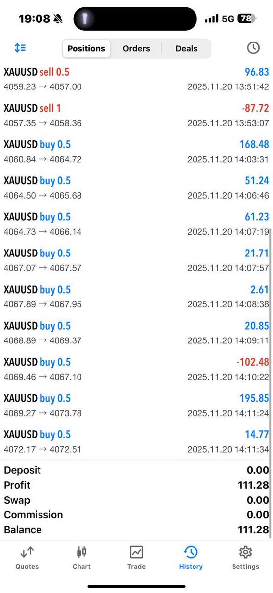 Techintrodev's tweet image. ➡️ Consistency Profits Every day   🔥🔥🔥🔥

Unbeatable Fx. Remain Best EA Robot Services Provider ✊🎉

Join The Winning Team Today 🥳