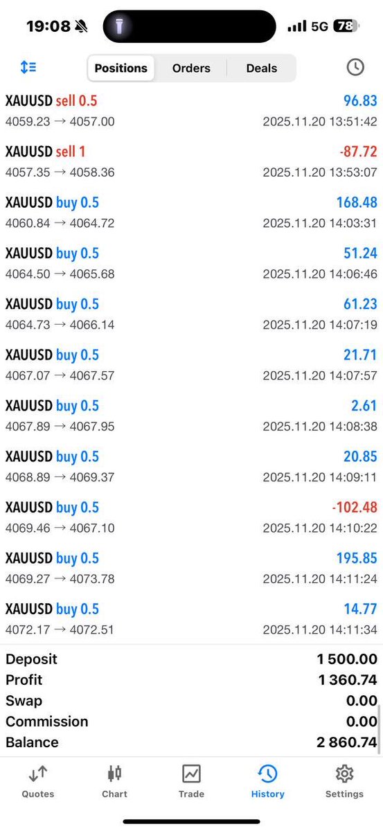 Techintrodev's tweet image. ➡️ Consistency Profits Every day   🔥🔥🔥🔥

Unbeatable Fx. Remain Best EA Robot Services Provider ✊🎉

Join The Winning Team Today 🥳