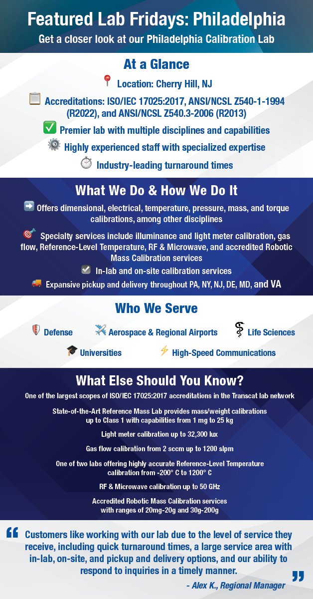 TranscatNews's tweet image. Looking for a calibration lab with unmatched capabilities? Our Philadelphia location is one of the most advanced in the Transcat network. Learn more &amp;amp; get a quote here: ow.ly/oK6050XvMcH
#featuredlabfridays #philadelphia #calibration #calibrationlab #calibrationservices