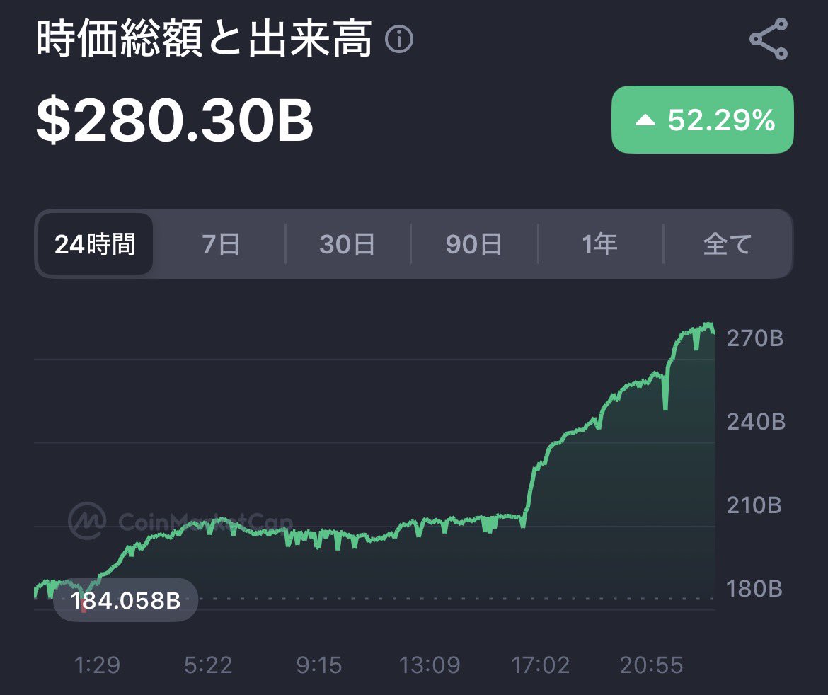 hatch_crypto_'s tweet image. 忘れてた