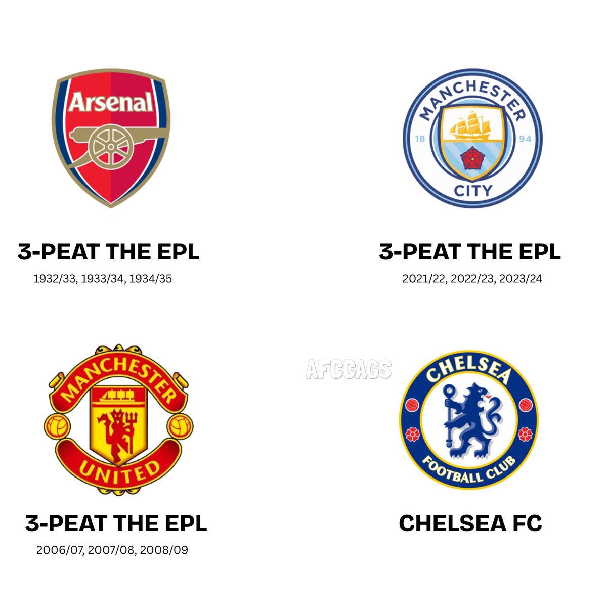 afccags's tweet image. Chelsea have been in existence for 120 years, and they still haven’t 3-peated the Premier League 😭😭