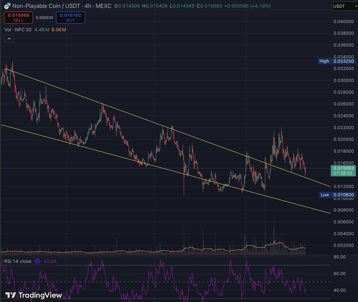 tijscoman's tweet photo. @CryptoWizardd Another re-test of the breakout? What do you think, Wizz?

$NPC https://t.co/0hmudNeLbg