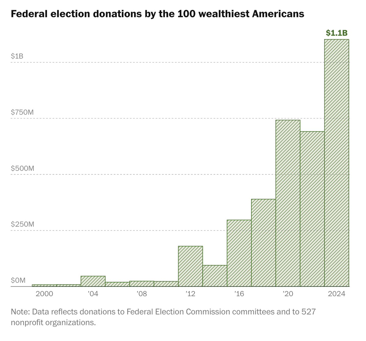 THE MOST IMPORTANT CHART IN POLITICS. washingtonpost.com/politics/inter…