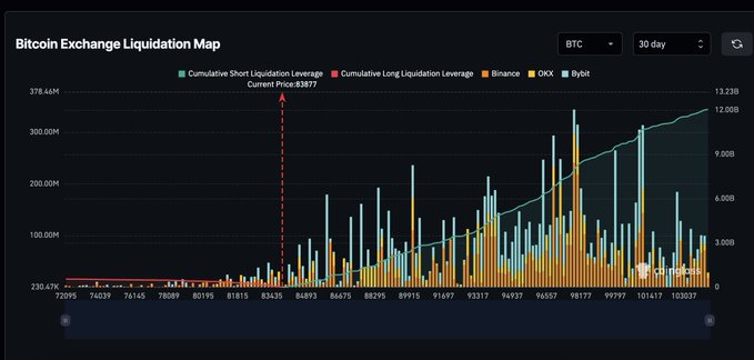 AnselLindner's tweet photo. This looks very much like a bottom in bitcoin. Things are so out of balance, I wouldn't be surprised with a flash rally back to $100k. https://t.co/3F6lY2xPi6