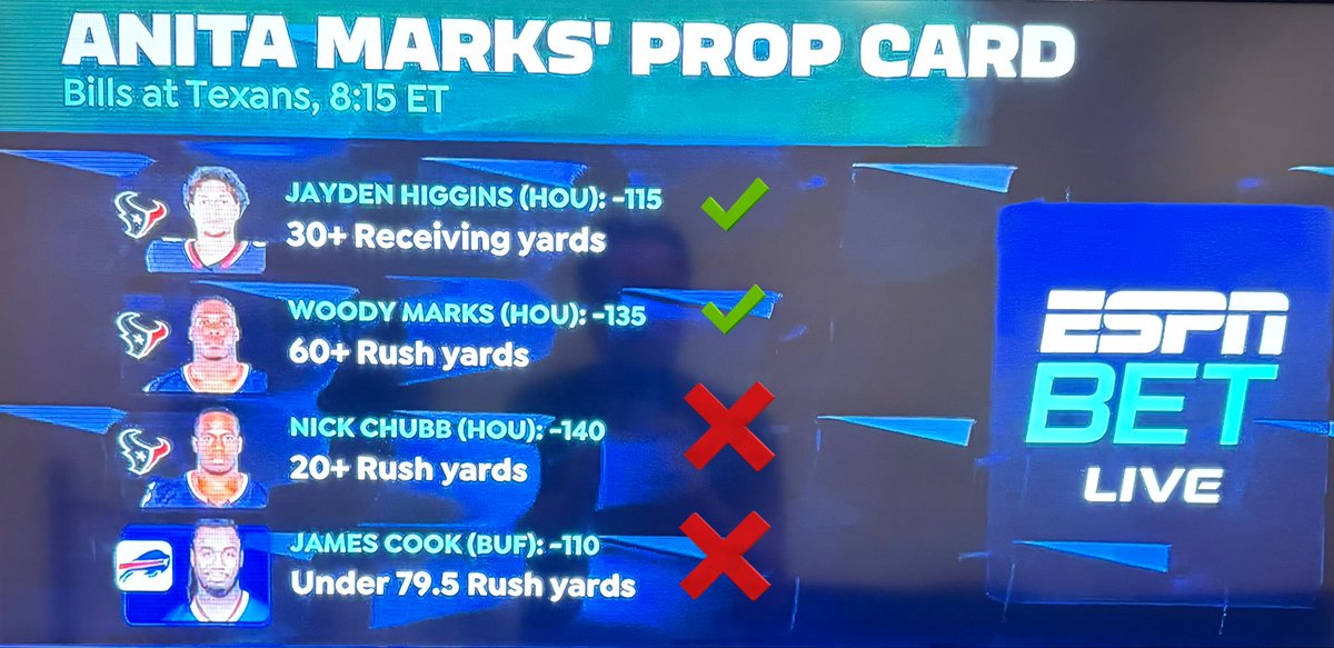 ProfitableIs's tweet image. Meh.  For TNF she went 3-3  -0.7U
Loser. Duh.