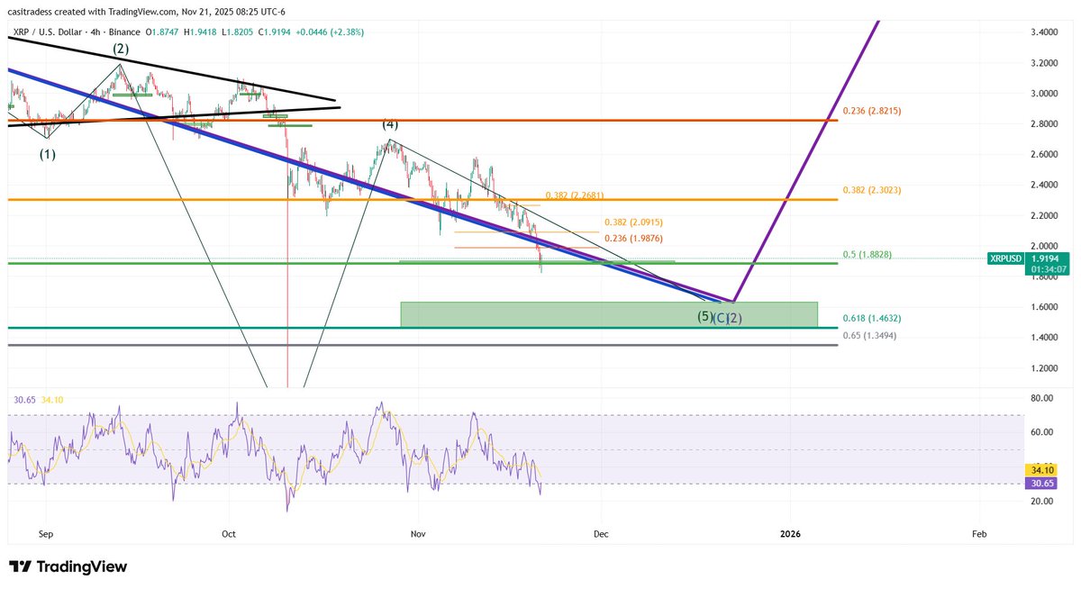 CasiTrades 🔥 tweet media