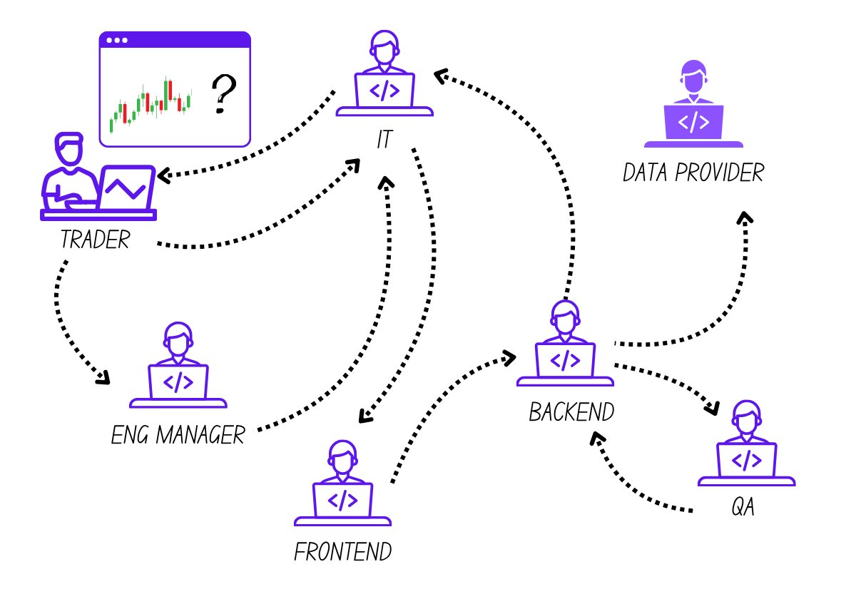 tomjohnson3's tweet image. A tiny bug. A big bank. Hours lost. 

Internal tools don’t get the same love as customer-facing products, but the pain of debugging them is just as real.
