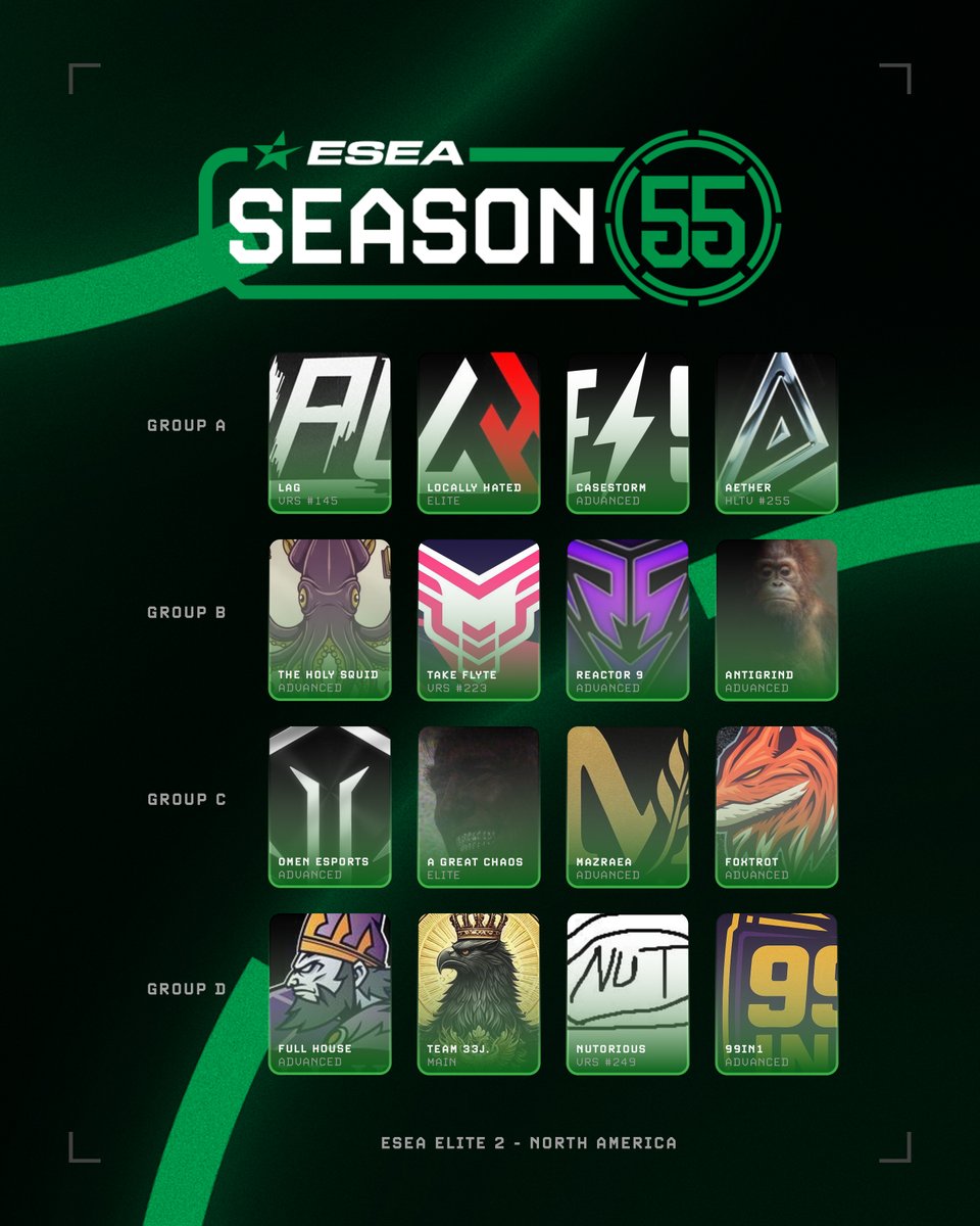 ESEA's tweet image. 🏆 NA&apos;s finest are locked and loaded - ESEA Elite Cup 2 North America starts TODAY! 

16 powerhouse squads, including last event titans LAG and Aether, and fresh qualifiers, duke it out for $2,500 and the ultimate prize: a direct spot in next year&apos;s @ESLCS Challenger League!…