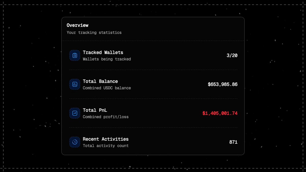 poly_wallet's tweet image. 1⃣ Track Module - Completely New UI

We&apos;ve fully refreshed the design and added new features :

• Total Balance across all tracked wallets
• Total PnL
• Total Activity Count for all wallets