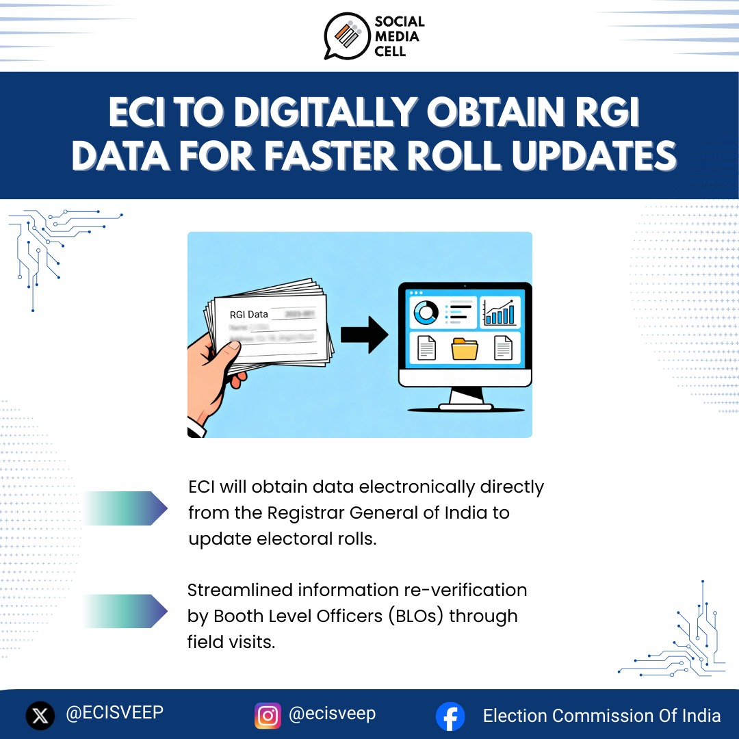 Digital synergy for better democracy! 
ECI’s direct digital access to RGI data will streamline roll updates, reduce delays, and strengthen electoral transparency.

#ECI #ECIInitiatives