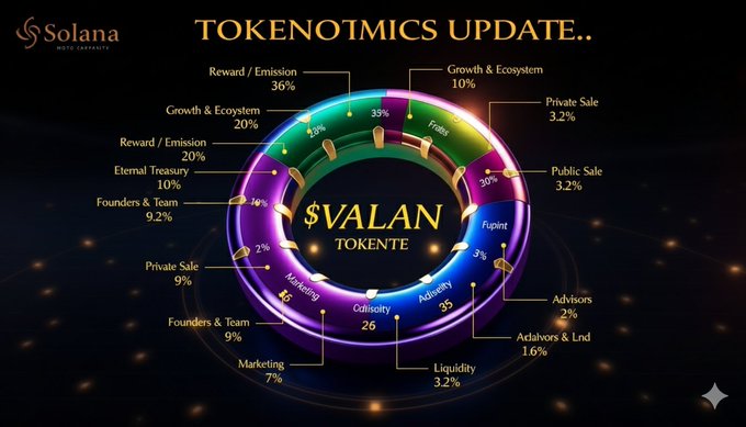 Precious_dev3's tweet image. Everyone is now talking about @ValanniaGame because TGE is close without really knowing what valannia is all about...

Valannia game is massively multiplayer online (MMO) game. With different races to choose from, each with unique characteristics, the race you choose determines…