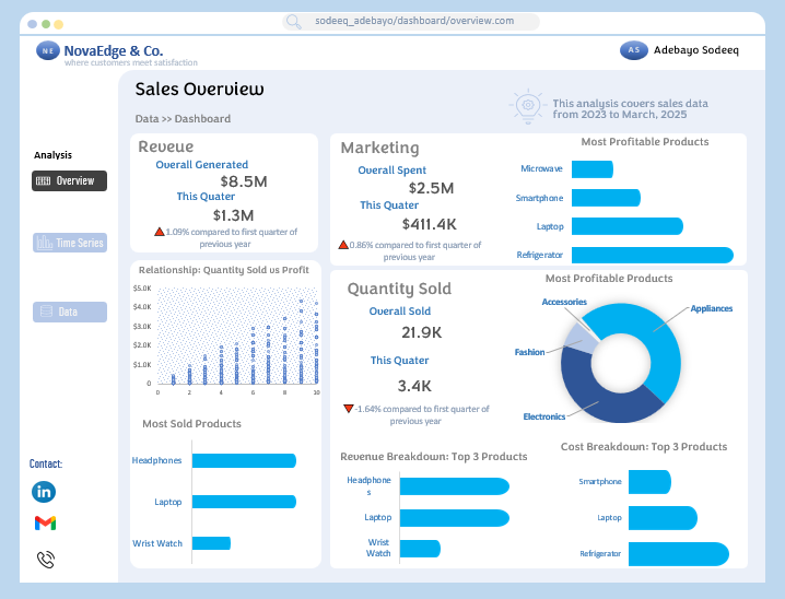 so_deeq11's tweet image. Frame 1 : My first dashboard (2024)
Frame 2 : My latest dashboard 

Consistency is the key

#data #dataanalysis #LoveYourW #consistency