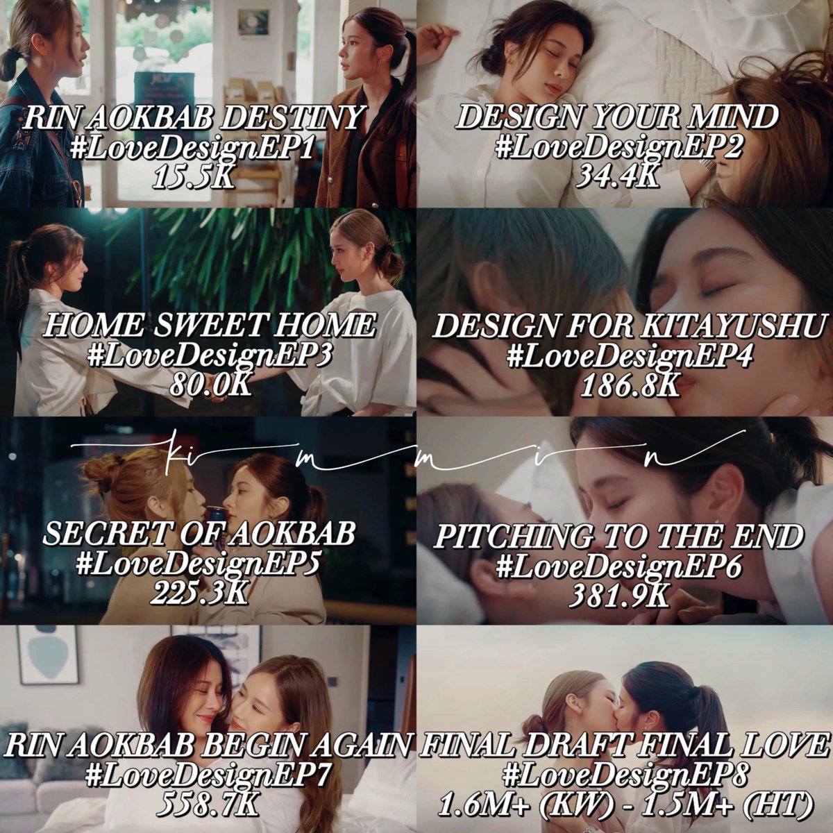 kimmin_kjjk's tweet image. The tracking time is over: 1.5M for the HT and 1.6M for the KW. See the image for details.

#KaoJaneJaneKao