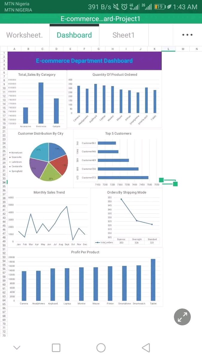 so_deeq11's tweet image. Frame 1 : My first dashboard (2024)
Frame 2 : My latest dashboard 

Consistency is the key

#data #dataanalysis #LoveYourW #consistency