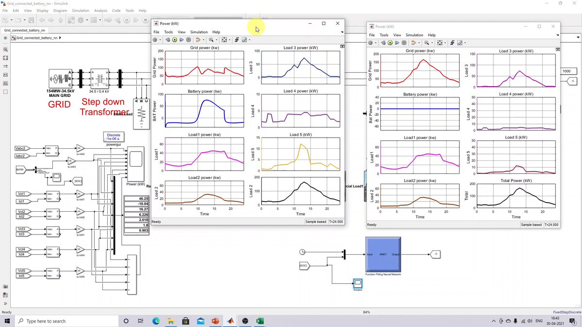 Lms_Solution's tweet image. Demand Side Management in Grid-Connected Battery System Using DNN
zurl.co/MUCvu

🔹 AI-based DNN intelligently manages battery charging &amp;amp; discharging.
🔹 Reduces peak grid demand by shifting load during off-peak hours.

#DemandSideManagement #NeuralNetworkControl #Grid