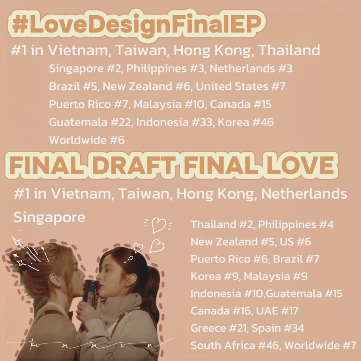 kimmin_kjjk's tweet image. The tracking time is over: 1.5M for the HT and 1.6M for the KW. See the image for details.

#KaoJaneJaneKao