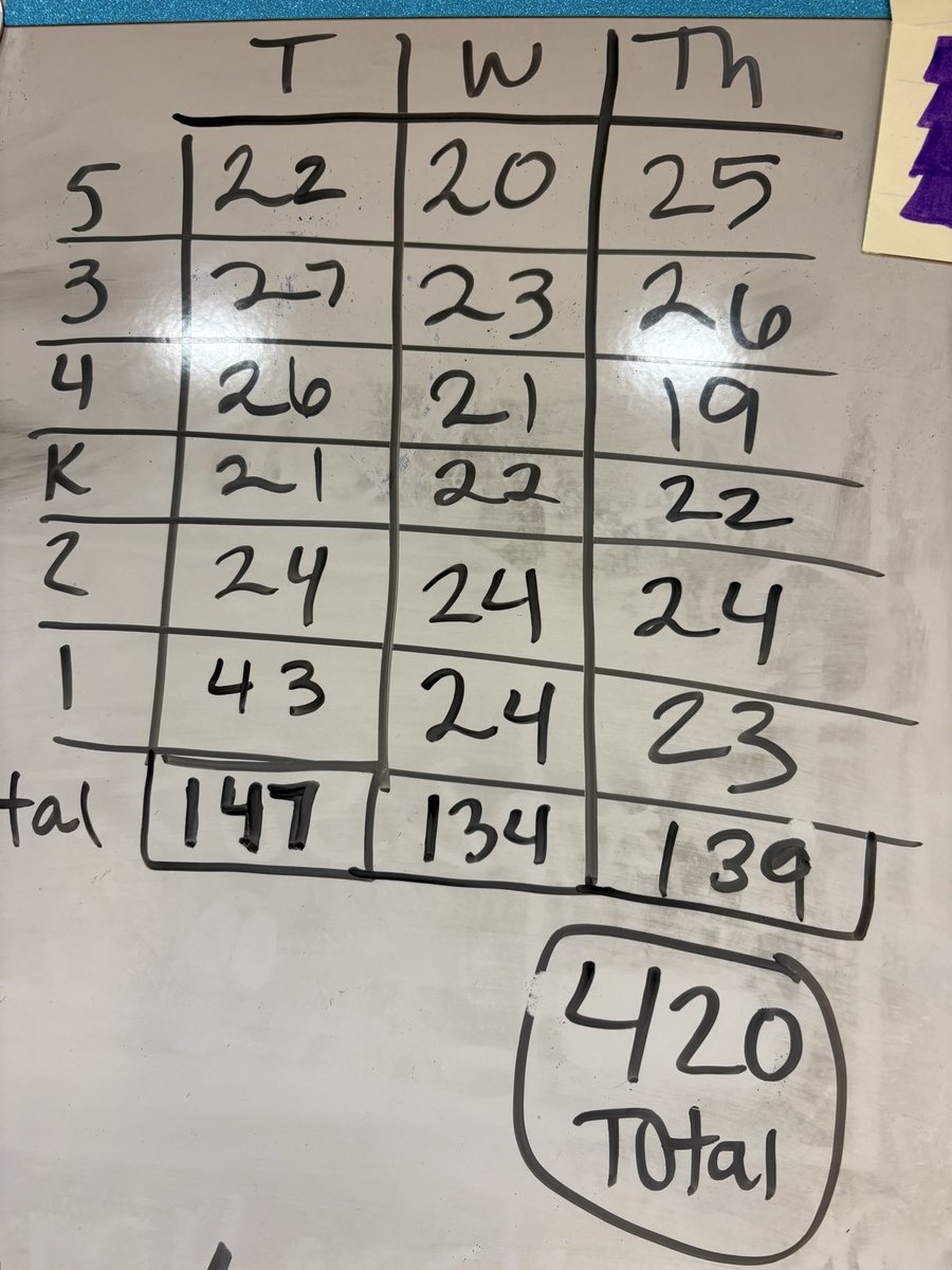 livelype's tweet image. Another year #2025STACKUP #speedstacks #sportstacking thanks to @speedstacksInc for making our @livelyeagles students part of something global. We can #sportstavk anywhere. #iisdpe