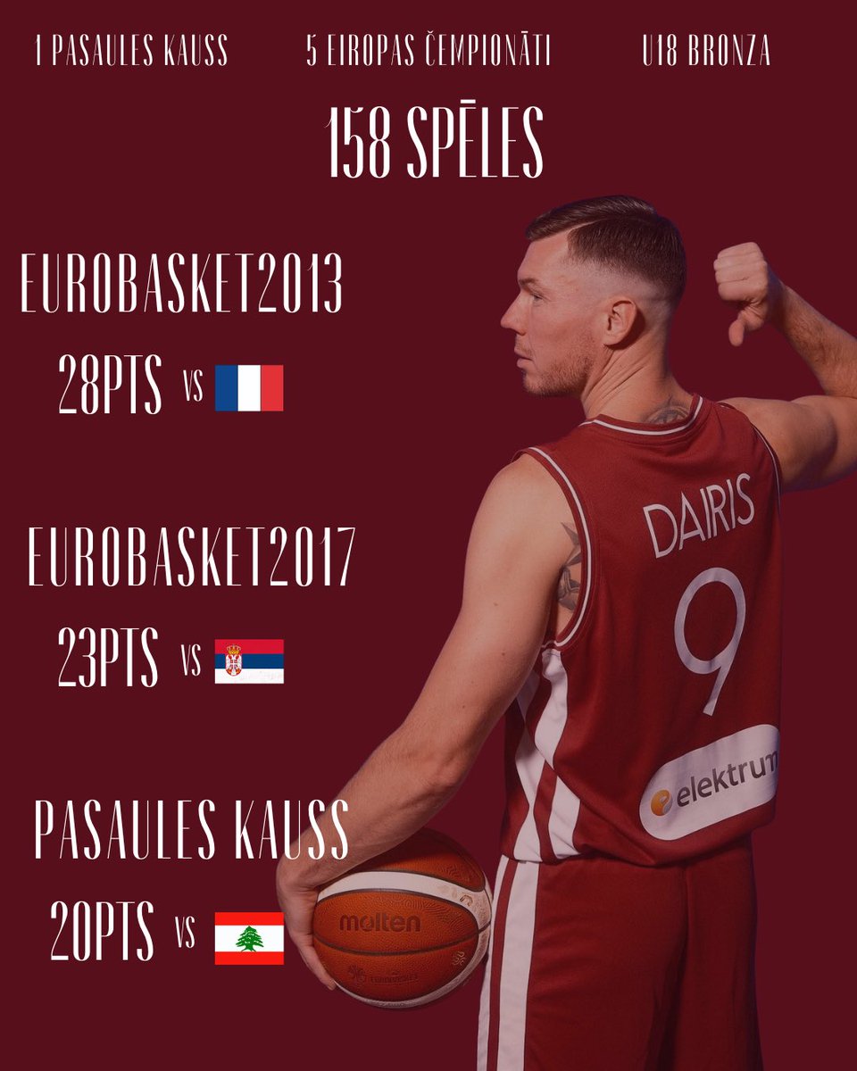 "Citā Laika Zonā" (Jā, arī Dāvis) saka paldies Latvijas raķetei par izcilo karjeru Latvijas valstsvienībā!🇱🇻
Spēle pret Nīderlandes izlasi, Dairim būs pēdējā kā spēlētājam un kapteinim Latvijas izlasē! 🚀