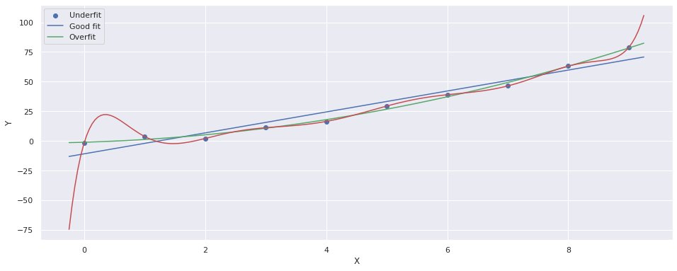QuantRocket_LLC's tweet photo. ⚠️ Are your backtest results surprisingly good? Beware: you may be overfitting. 

Avoid overfitting by taking large samples, choosing simple models, and not cherry-picking parameters.

Learn more in the Quant Finance Lectures (adapted Quantopian Lectures): https://t.co/I554n6NTxm https://t.co/WnjQ0Mrz8S