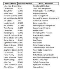 javedrashidINC's tweet photo. @ZohranKMamdani 26 Billionaires Spent $22 Million to stop Zohran Mamdani from winning the New York City Mayoral Election

He must be doing something right if they want to stop him THIS BAD https://t.co/f9NuockBHj