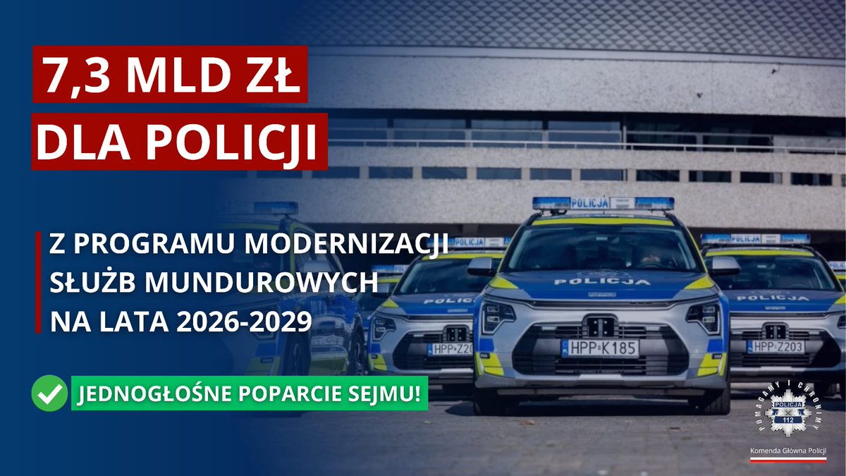 Dzisiaj Sejm RP jednogłośnie poparł rządowy Program Modernizacji Służb Mundurowych na lata 2026–2029. 

✅️ To decyzja o ogromnym znaczeniu dla bezpieczeństwa państwa oraz skuteczności służb odpowiedzialnych za ochronę obywateli.

✅️ W ramach programu, którego pula wynosi
