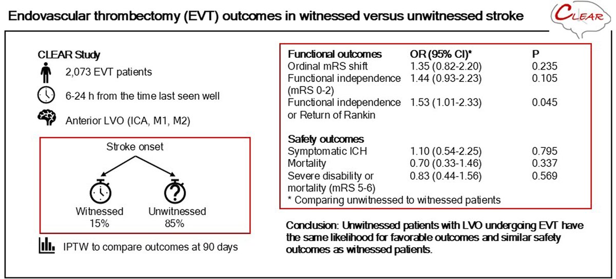 Stroke AHA/ASA tweet media