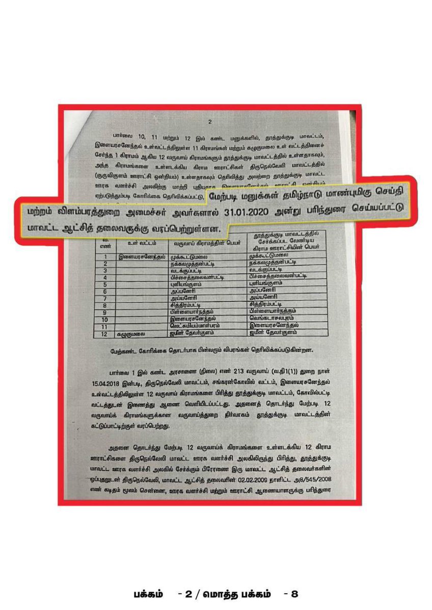 Karthik_Ram_h's tweet image. பல வருட கனவு கடம்பூரார் மூலம் நிறைவு…

@EPSTamilNadu @Kadamburrajuofl 
@AIADMKOfficial 

#களத்தில்_அஇஅதிமுக