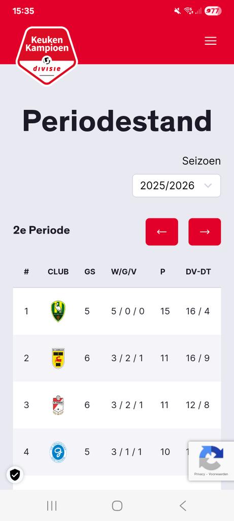 Gaan we dan eindelijk weer is een periode pakken?! #GRAhel #statistiekenman