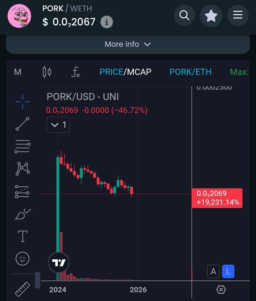 wpondrig2's tweet image. Life time Oppertunity to buy $PORK 🐽

I&apos;m loading Uppp 🚀🚀🚀.

Watch out lots of cry baby&apos;s will not let you take this step to buy super cheap. Its your decision brodaa that&apos;s what matters 😎.

$PORK 🐽