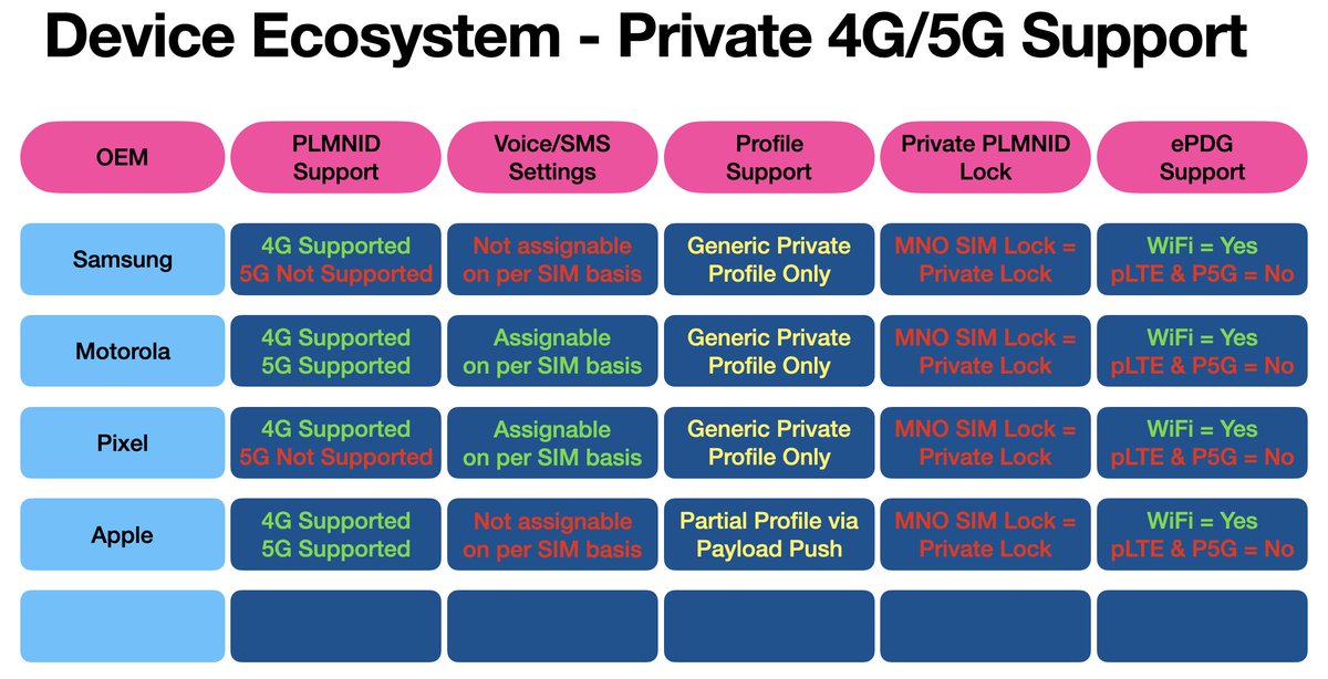 prv8networkfx's tweet image. 𝘞𝘳𝘢𝘱𝘱𝘪𝘯𝘨 𝘶𝘱 𝘵𝘩𝘪𝘴 𝘴𝘦𝘳𝘪𝘦𝘴 𝘸𝘪𝘵𝘩 𝘦𝘗𝘋𝘎 𝘚𝘶𝘱𝘱𝘰𝘳𝘵 ‼️

All of this week we are going to be playing a game I call.......𝗗𝗼𝗲𝘀 𝗺𝘆 𝗗𝗲𝘃𝗶𝗰𝗲 𝘃𝗲𝗻𝗱𝗼𝗿 𝗳𝘂𝗹𝗹𝘆 𝘀𝘂𝗽𝗽𝗼𝗿𝘁 𝗺𝘆 𝗨𝗦 𝗘𝗻𝘁𝗲𝗿𝗽𝗿𝗶𝘀𝗲 𝗣𝗿𝗶𝘃𝗮𝘁𝗲 𝟰𝗚/𝟱𝗚…