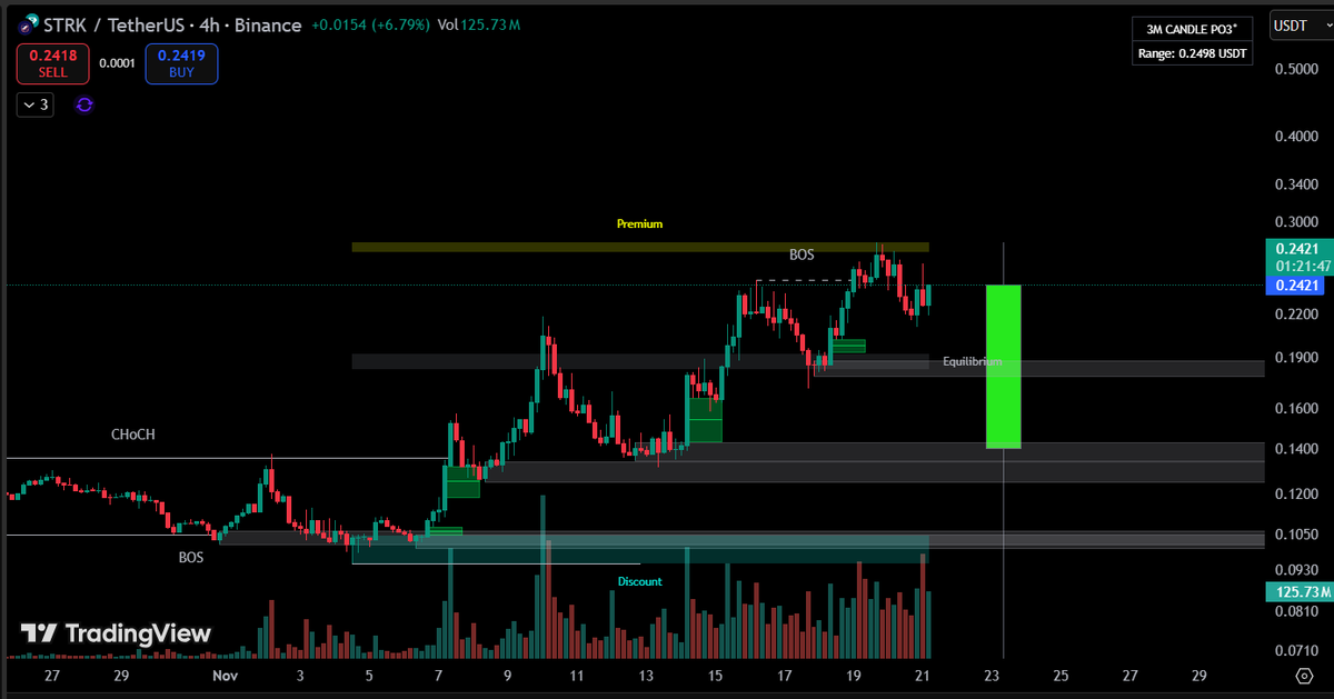 1Xcashflow's tweet image. YEAA MANN. Just ride the wave. Fuck you higher.. $STRK