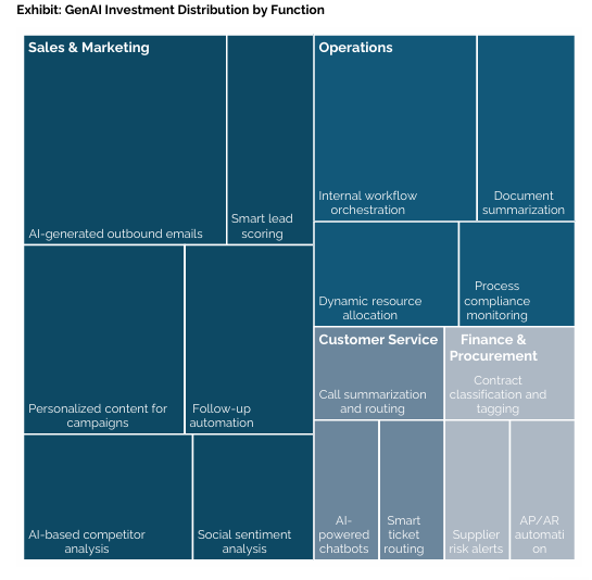 Principales usos de la IA segun el mas reciente reporte del <a href="/MIT/">Massachusetts Institute of Technology (MIT)</a> 
artificialintelligence-news.com/wp-content/upl…