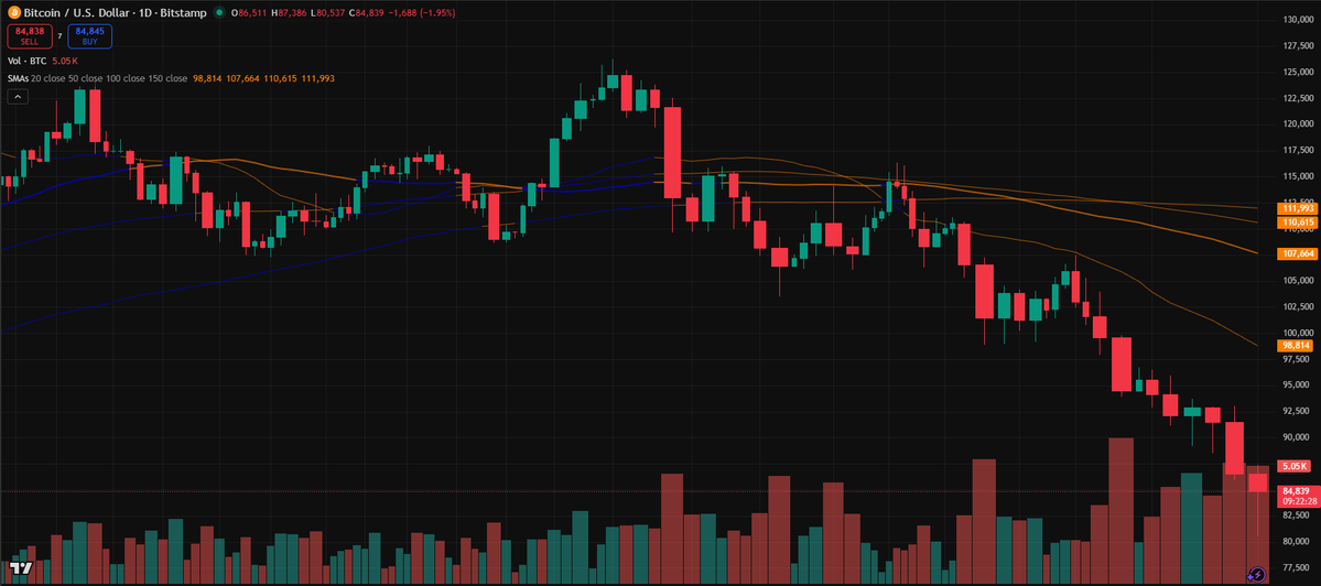 CompLiquidity's tweet image. This chart is sponsored by:

PAIN™ 😭📉

$BTC #Bitcoin