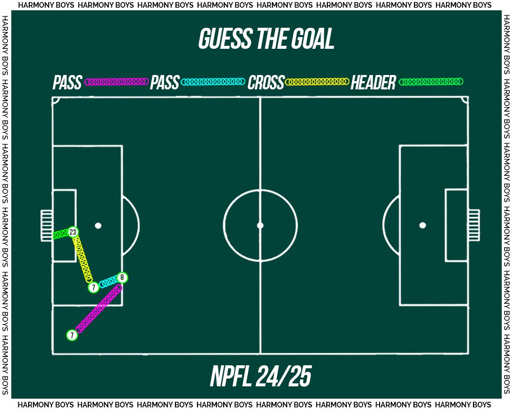 Can you guess which goal this is?

Hint: It was scored during the NPFL 2024/25 season.