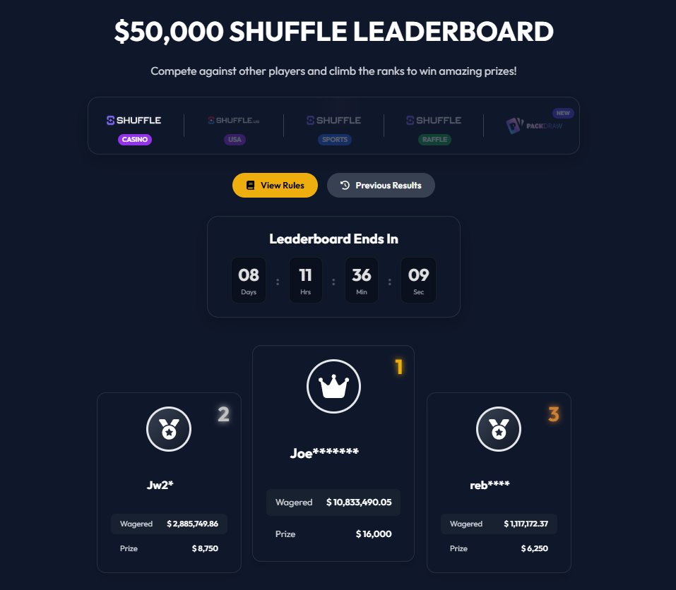 BennySlots11's tweet image. We&apos;re paying out $105,000 in leaderboards every month across all 3 sites!
@shufflecom @ShuffleUSA @PackDraw

Don&apos;t forget about our VIP Raffles, Milestones, Challenges, Points Shop &amp;amp; more totaling over $50,000+ Monthly in code &apos;Benny&apos; rewards!

💰$100x5 GIVEAWAY! LIKE &amp;amp; RT!💰…