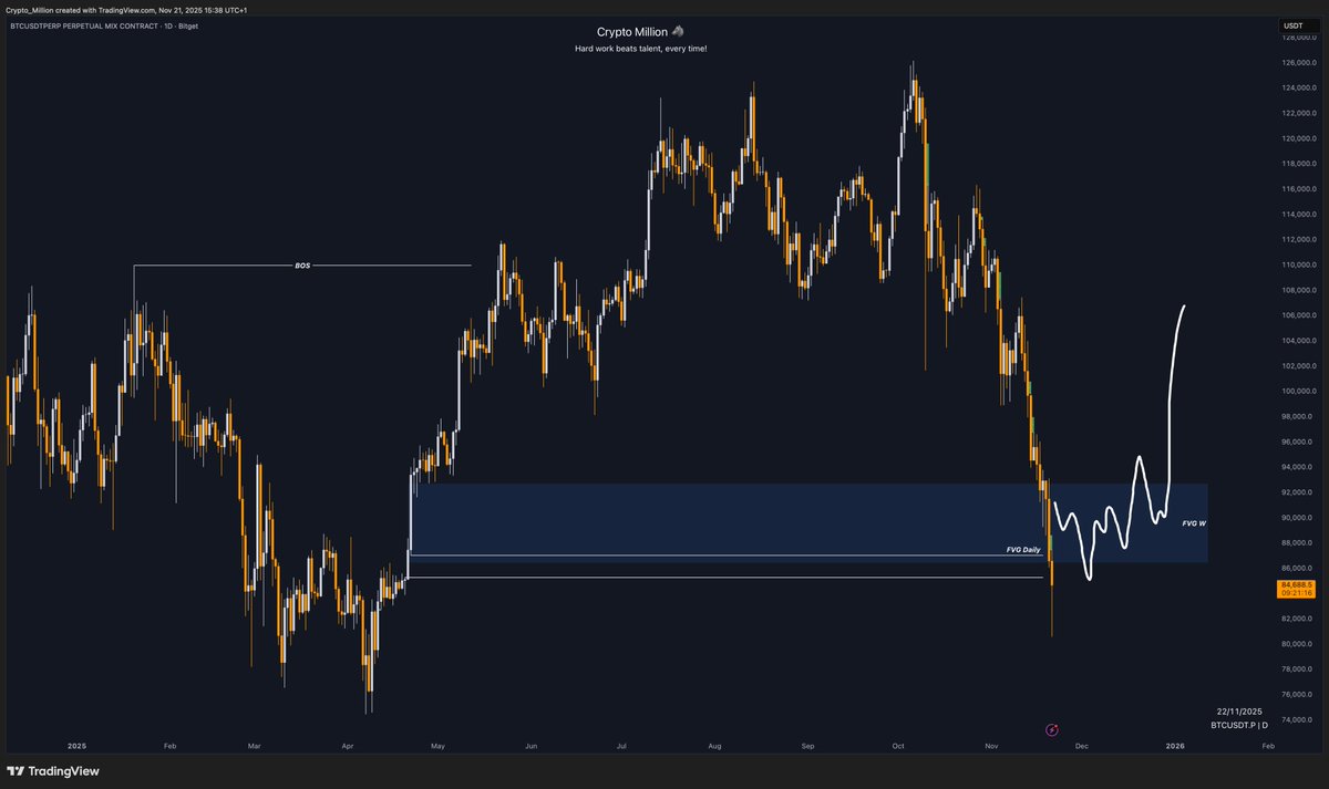 RonKoStudio's tweet image. $BTC
$SOL $ETH $BNB $XRP $DOGE $ARB $MATIC $LINK $TRX $BCH $DOT $SHIB $APT $ATOM $AVAX $PEPE