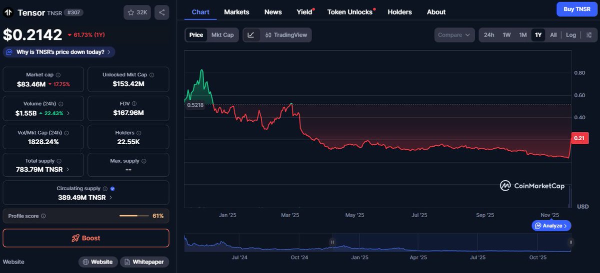 CoinbaseのVector買収における不協和音を指摘するツイート