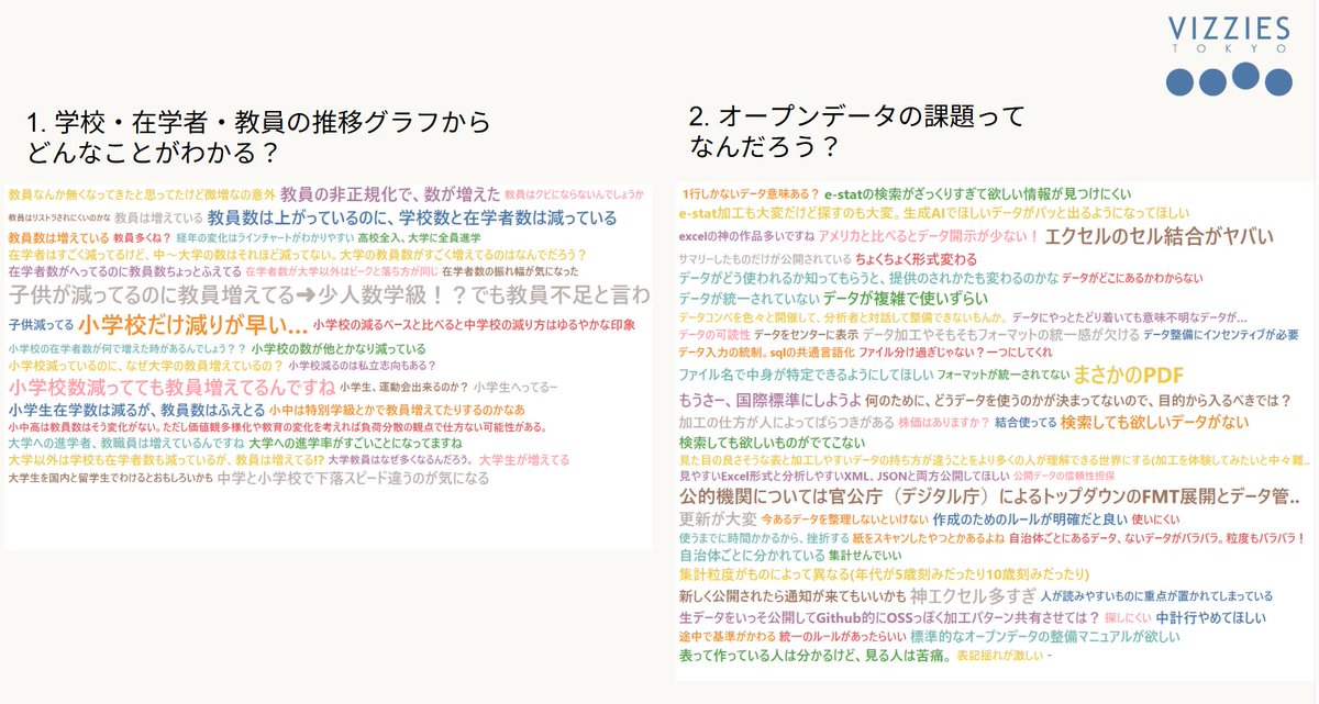 2日にわたって #VIZZIES の #AgentforceTour でのセッション、無事に終えることができました。
観に来ていただいた皆さんありがとうございました
引き続き #オープンデータスゴイ も頑張ります！

セッション中にコメントたくさん頂けたのでまとめてみました。一応Tableau使ってますw